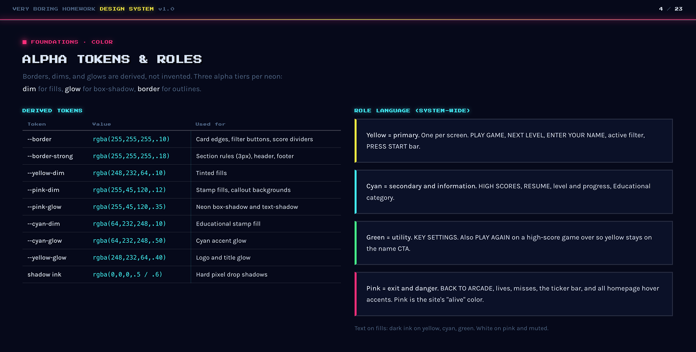 Design system color foundations: derived alpha tokens and the yellow, cyan, green, and pink role language