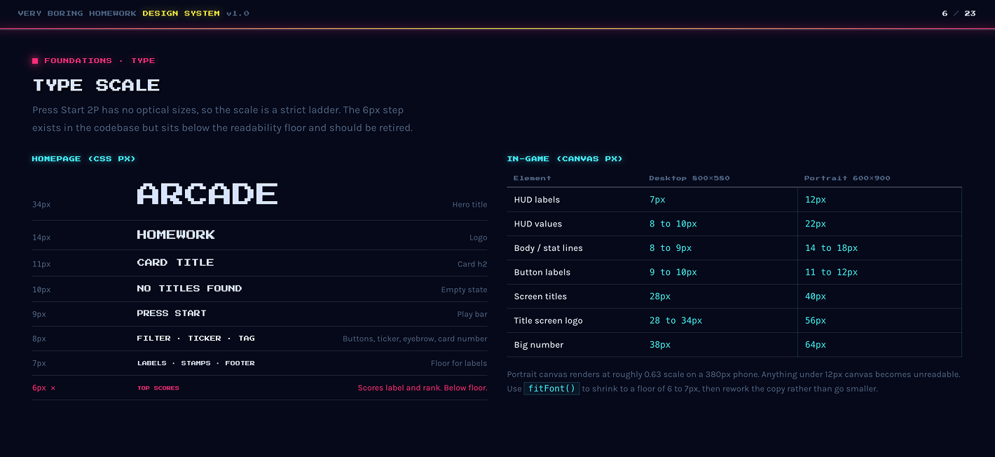 Design system type scale: homepage CSS pixel ladder and in-game canvas sizes for desktop and portrait